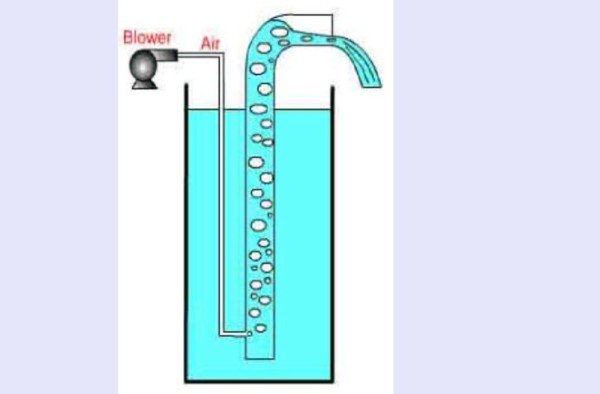 Function of an air lift pump/ mammoth pump - clearfox.com