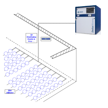sketch of the aeration of an industrial wastewater plant