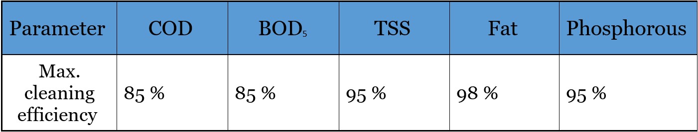 chemical-physical fish industry wastewater treatment plant design