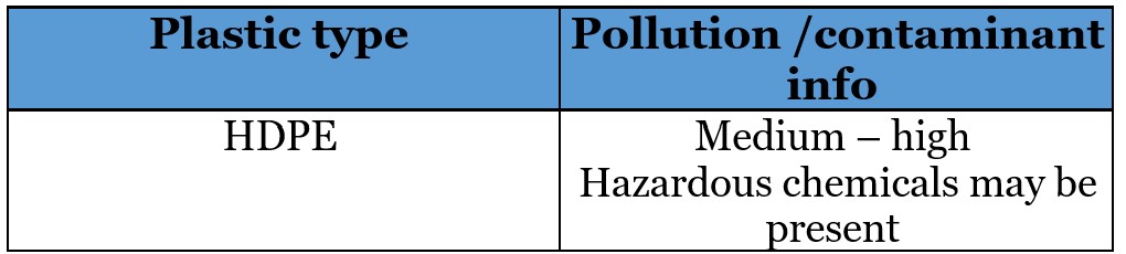 hdpe recycling washewater treatment