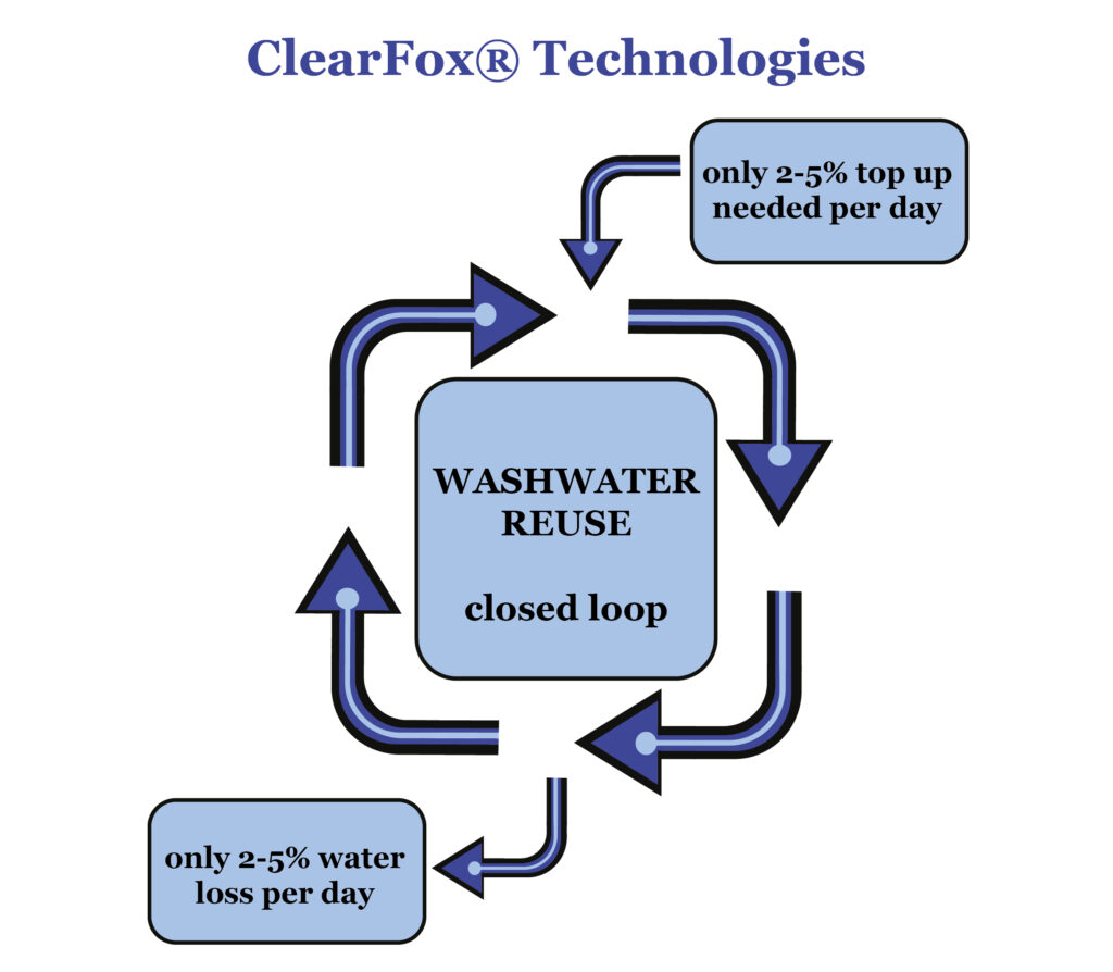 plastic recycling washwater