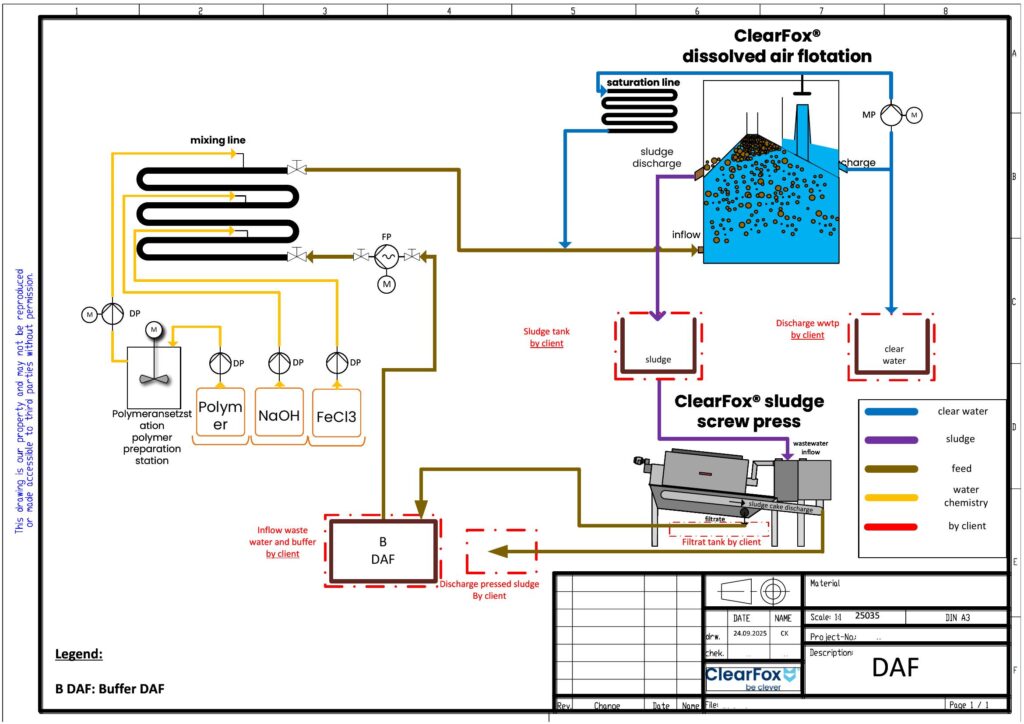 dissolved air floatation daf process flow diagram